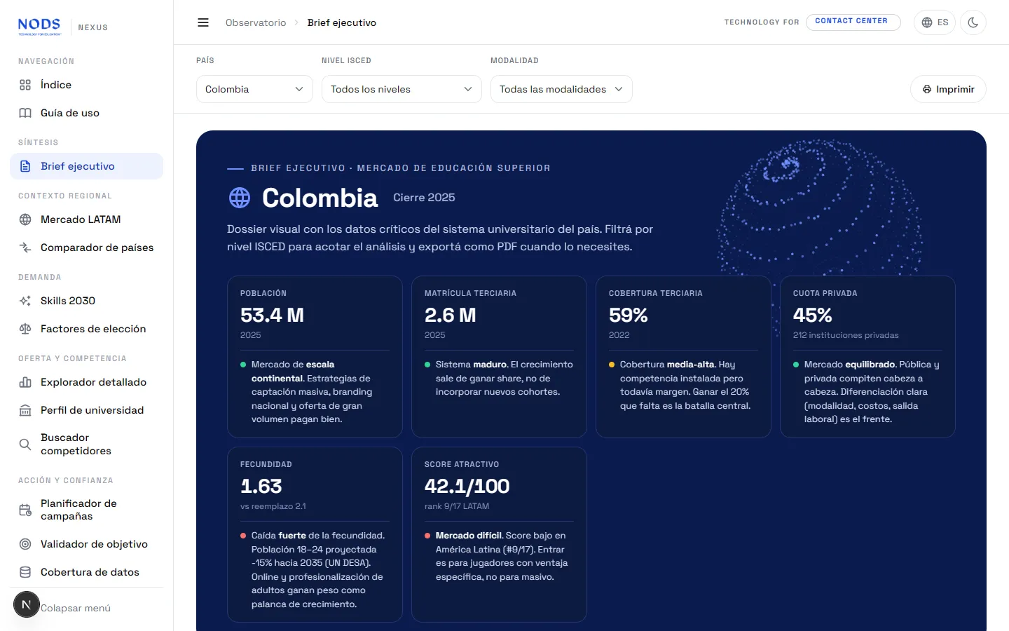 Brief ejecutivo de Colombia en Nexus: 53,4 millones de habitantes, 2,6 millones de estudiantes terciarios en 2025 y 45% de cuota privada